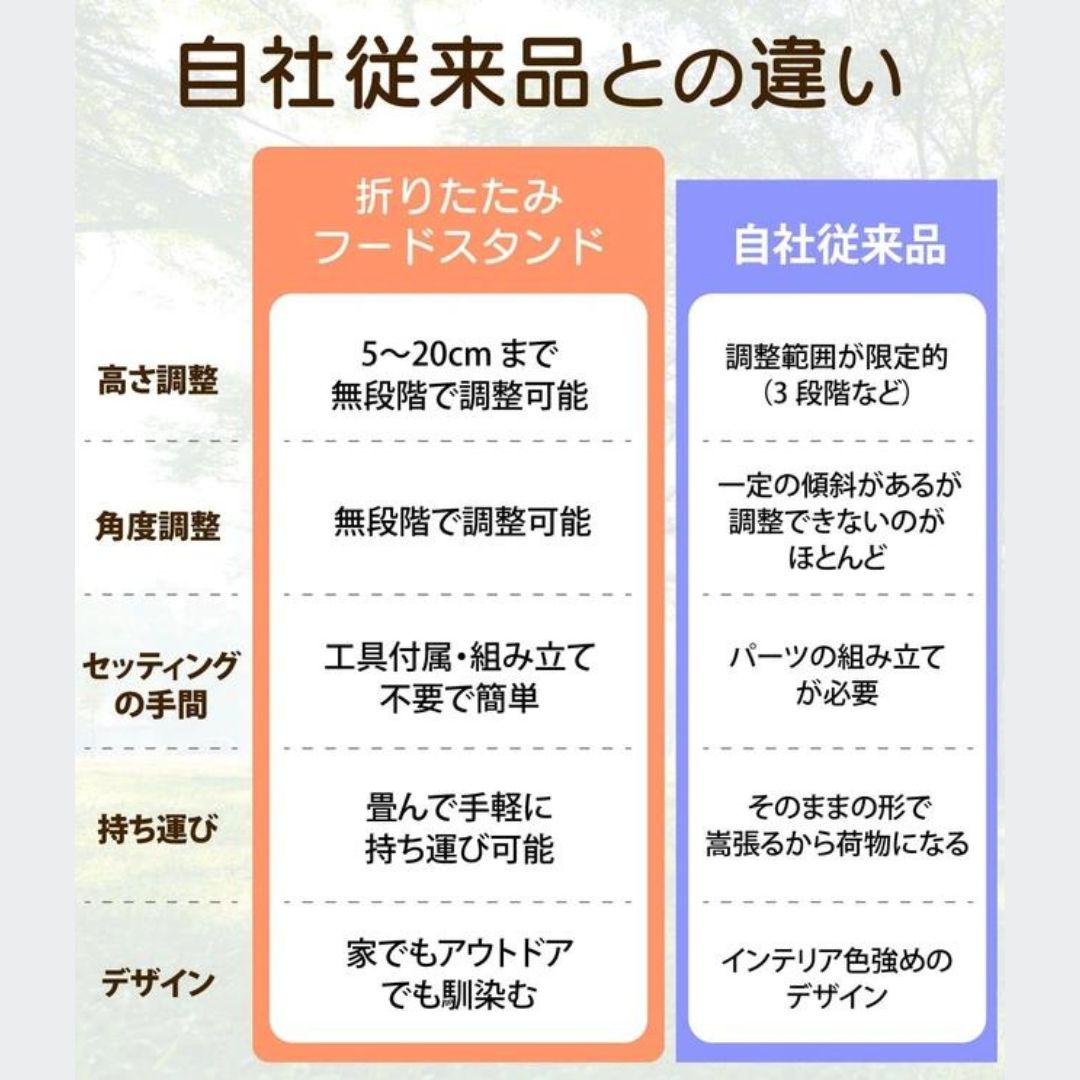 折りたたみフードスタンド(シングルver)